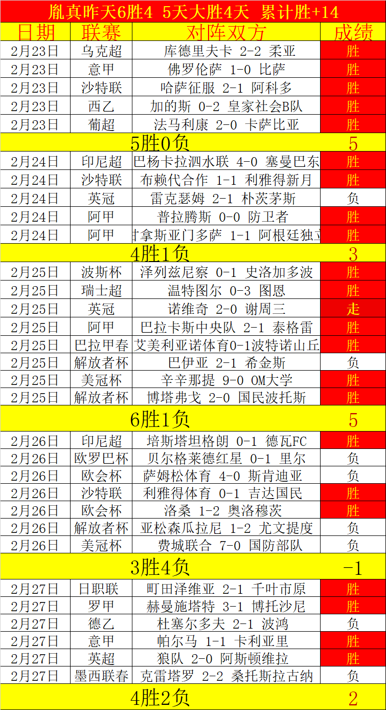 拉姆斯代尔,四次临危受,球门险境惊,2026世界杯,世界杯赛程,球队动态,举办城市,赛事分析