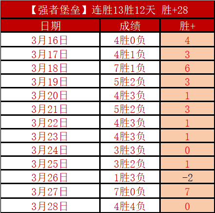 孙颖莎林高,远响应文明,观赛倡导,2026世界杯,世界杯赛程,球队动态,举办城市,赛事分析
