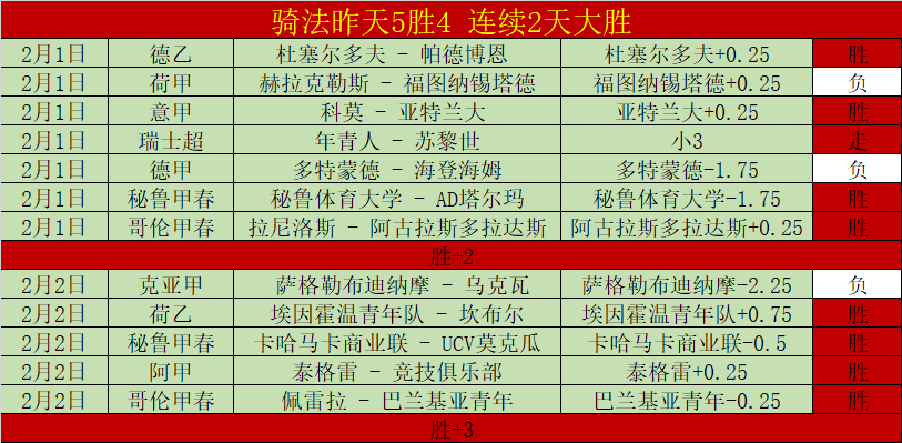 骑士主场迎,战老鹰,专家预测及,2026世界杯,世界杯赛程,球队动态,举办城市,赛事分析