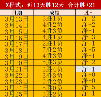 英超焦点战,曼城主场豪,连胜,2026世界杯,世界杯赛程,球队动态,举办城市,赛事分析