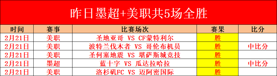 大乐透期号,专家稳荐,状态佳,2026世界杯,世界杯赛程,球队动态,举办城市,赛事分析